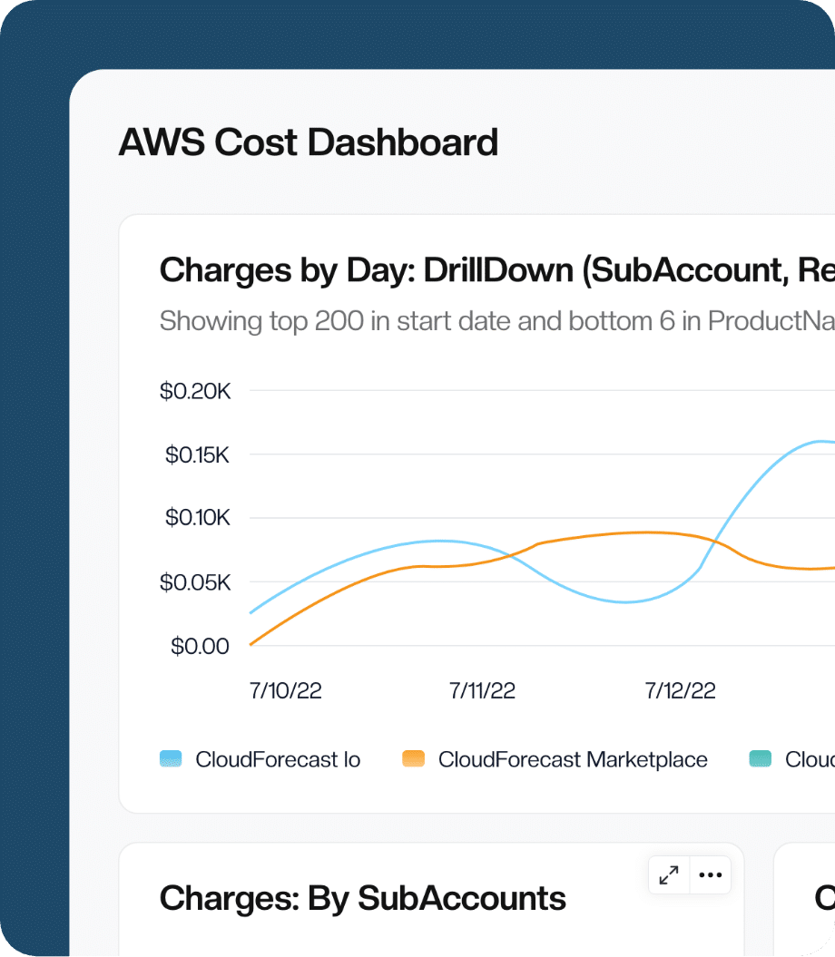 AWS cost dashboard sample