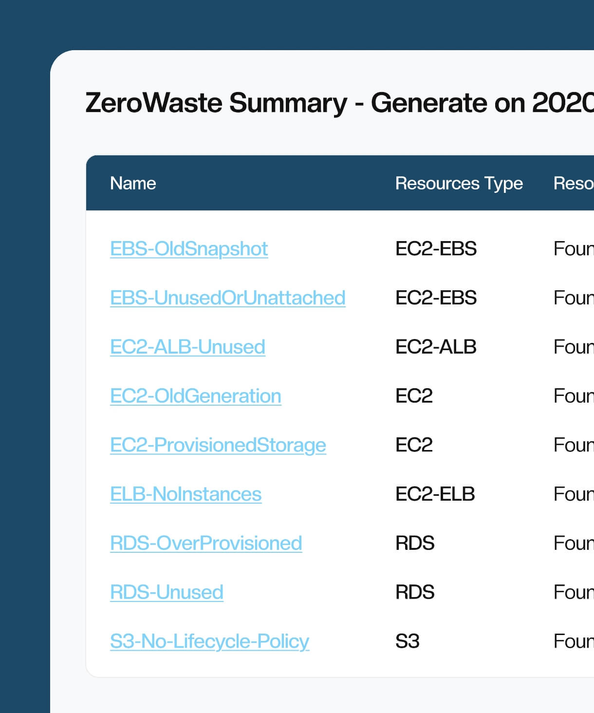 Zerowaste summary