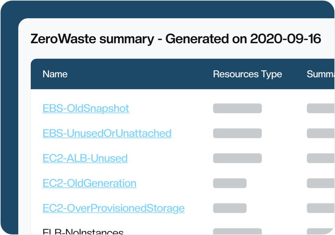 ZeroWaste report helps you save money