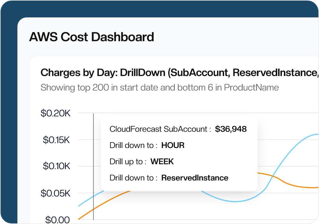 Identify AWS cost increases through the dashboard