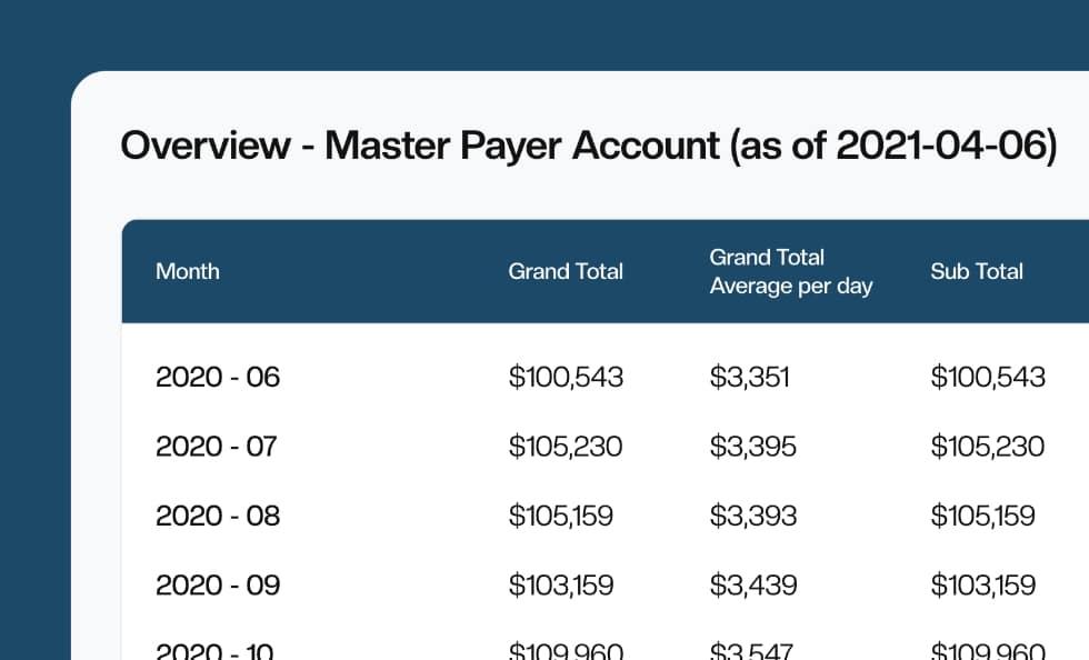 Monthly Financial Report