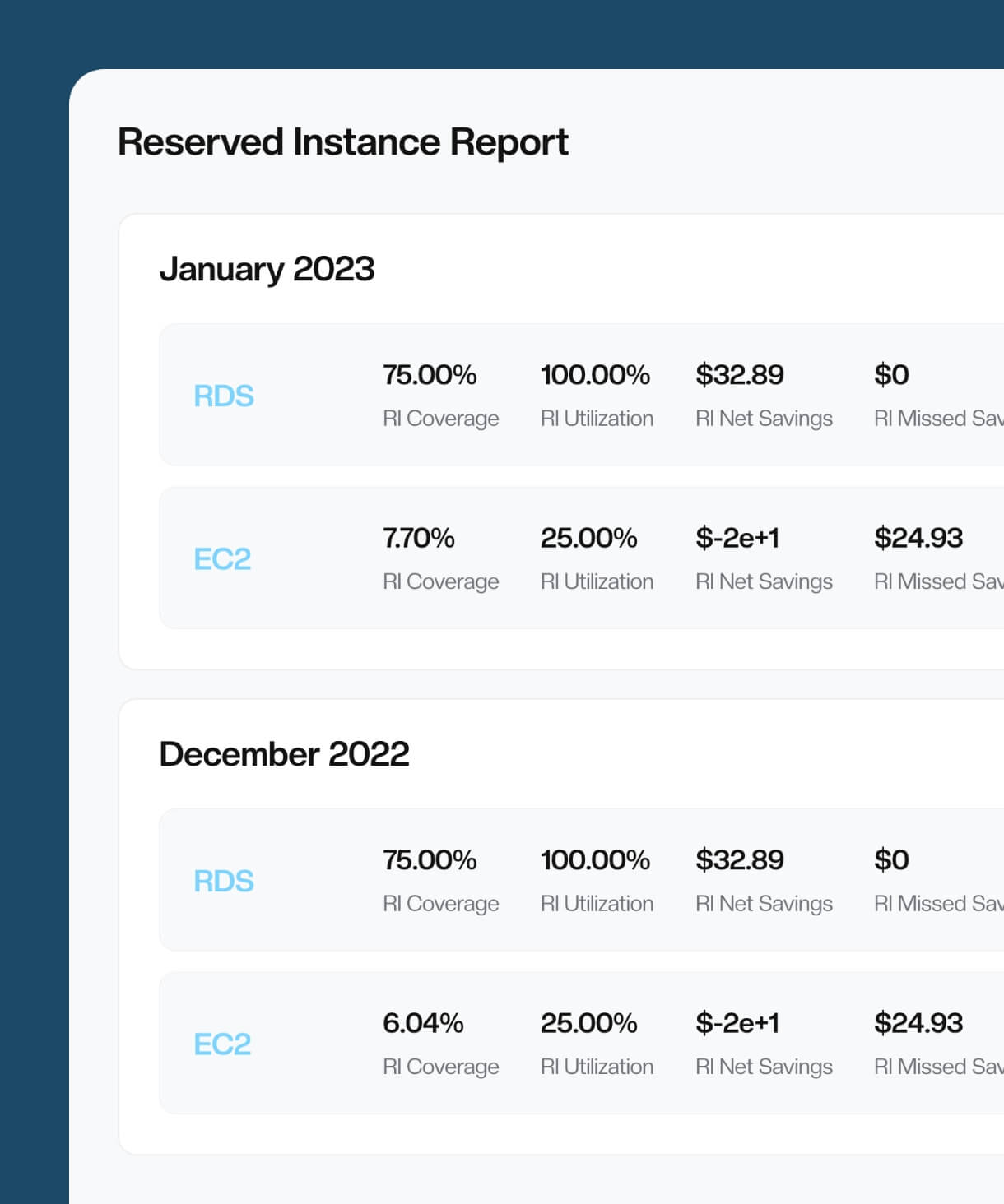 Reserved instances of savings plans monitoring