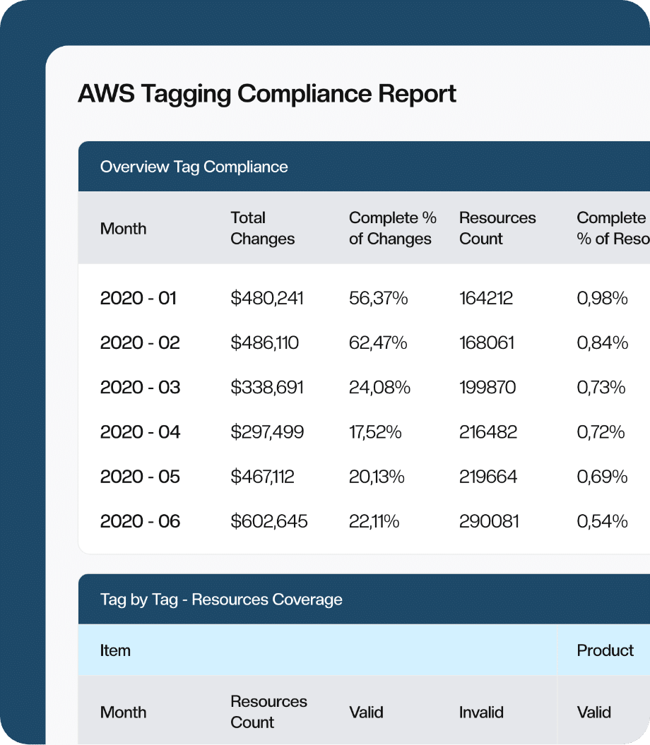 Tagging compliance report