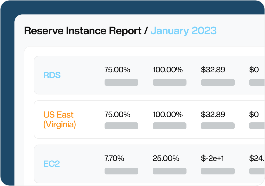 Weekly AWS reserved instances report overview