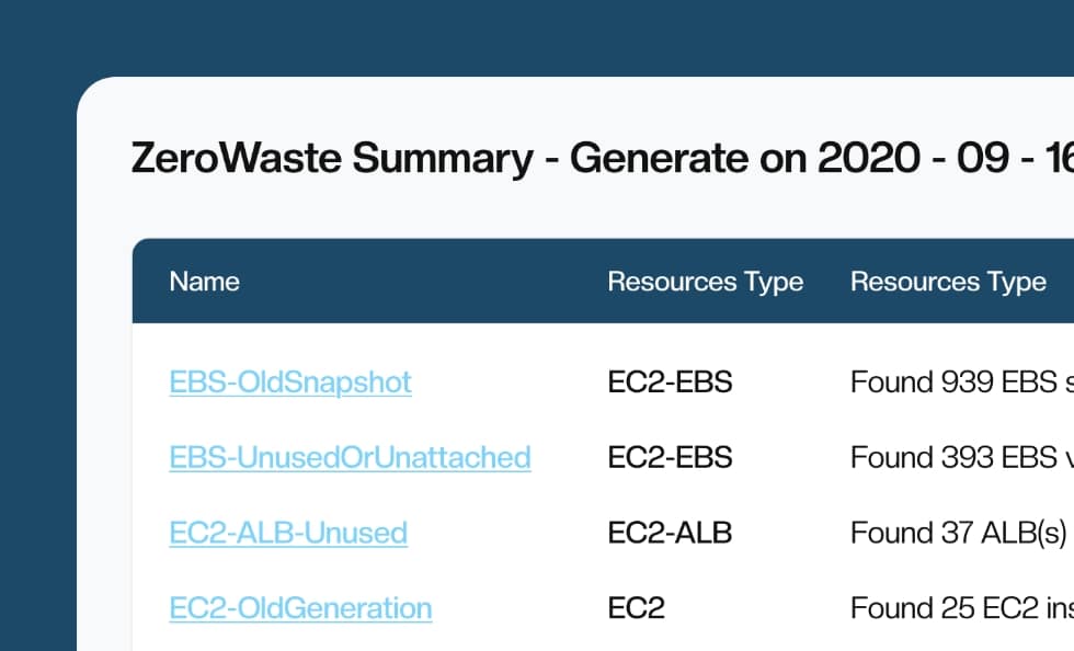 AWS waste management report