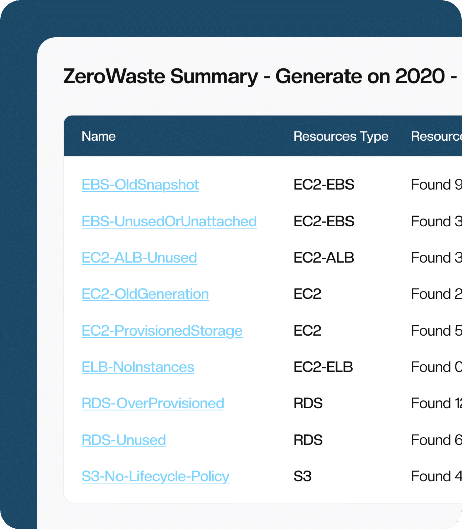 Zerowaste report for AWS waste management