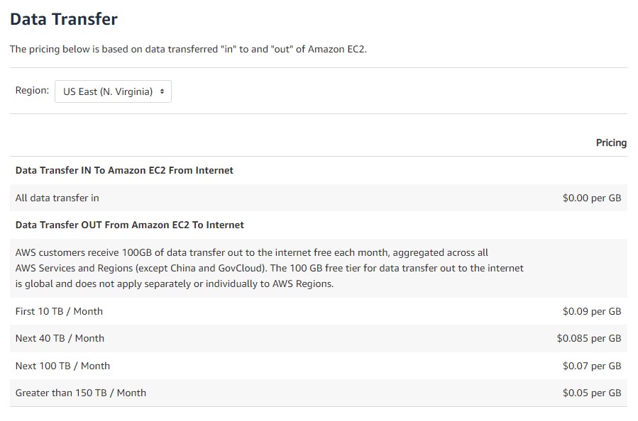 Data transfer - US East - Virginia