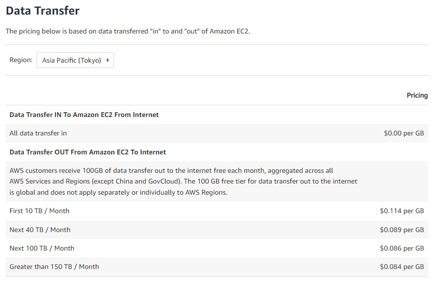 Data transfer - Asia Pacific Tokyo