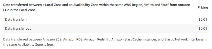 AWS data transfer between local zone