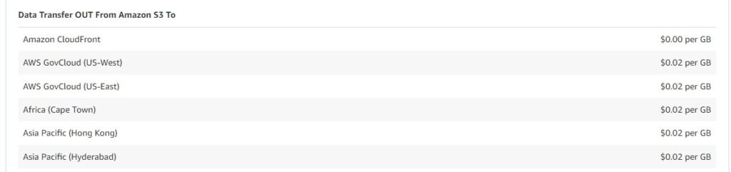 AWS data transfer out from Amazon S3